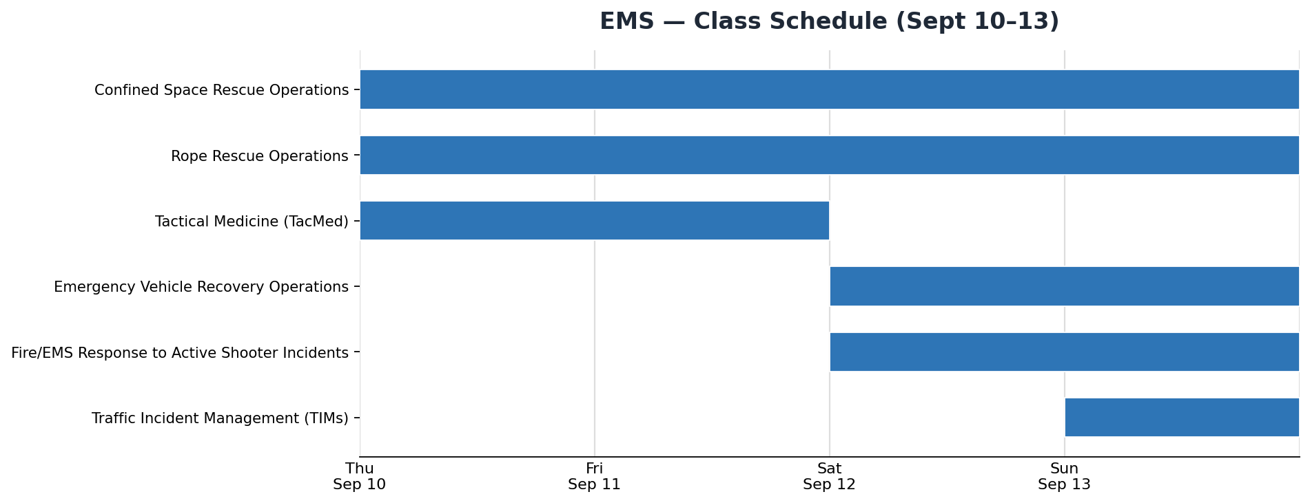 EMS – Douglas Volunteer Fire Department